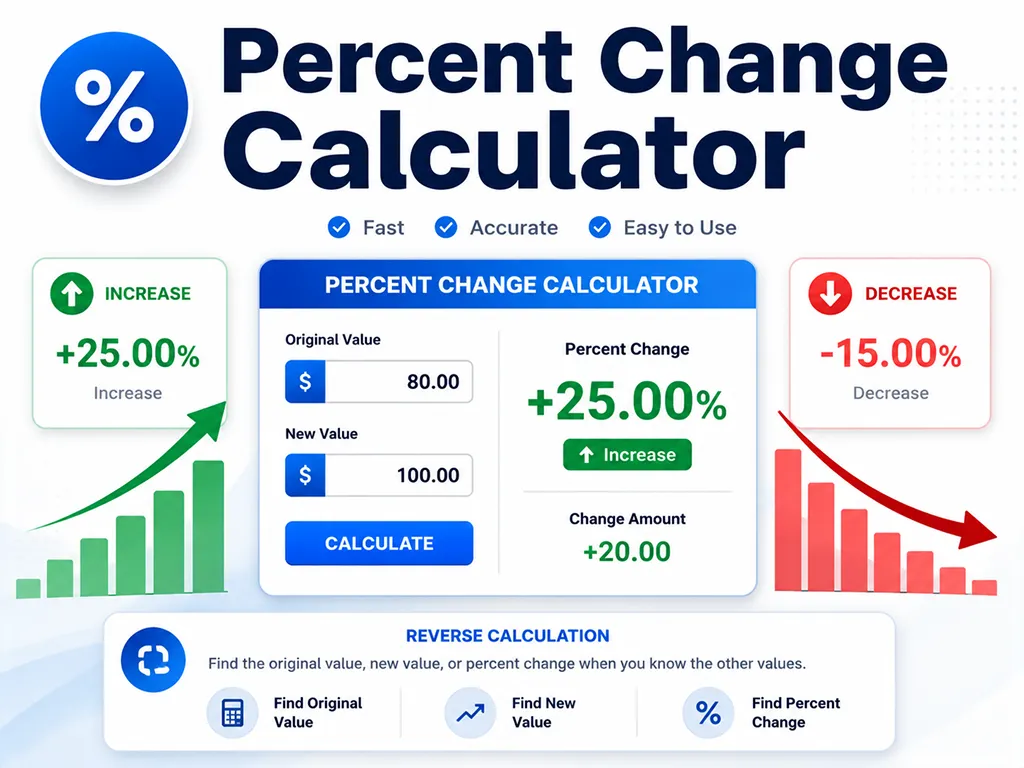 Percent Change Calculator