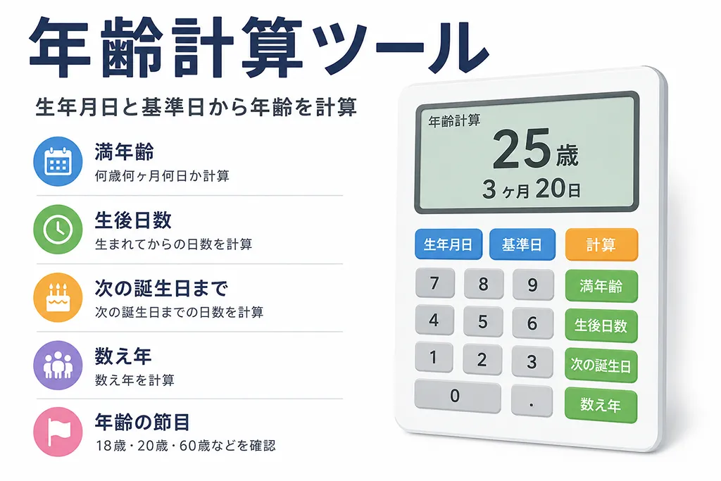 年齢計算ツール