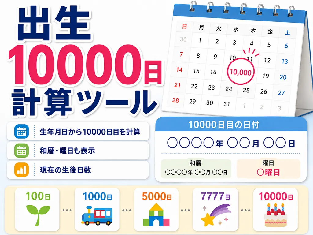 出生10000日計算ツール