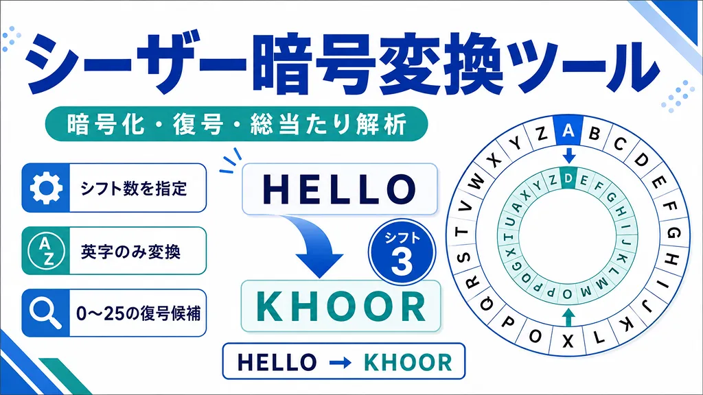 シーザー暗号変換ツール