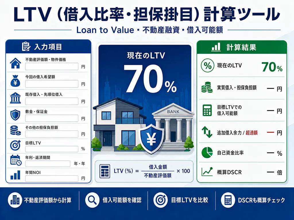 LTV(借入比率・担保掛目)計算ツール