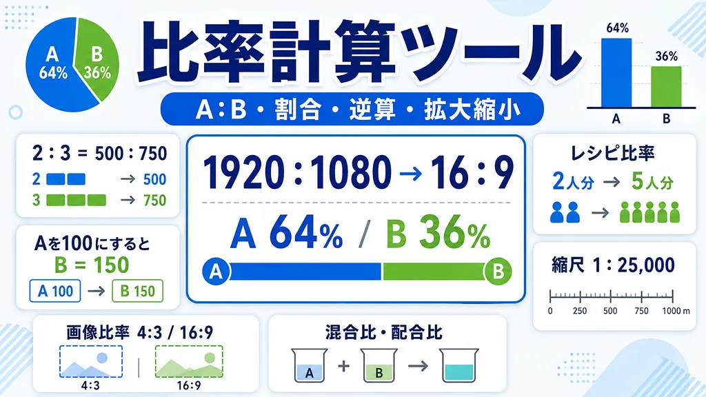 比率計算ツール