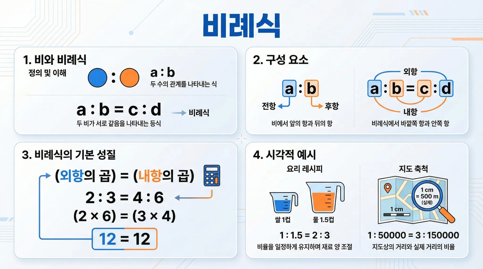 비례식 설명 인포그래픽